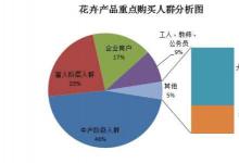 竞争分析系列2020-Netapp-ResearchAndMarkets.com