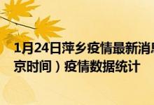 1月24日萍乡疫情最新消息-萍乡截至1月24日21时00分(北京时间）疫情数据统计