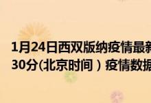 1月24日西双版纳疫情最新消息-西双版纳截至1月24日22时30分(北京时间）疫情数据统计
