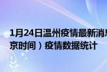 1月24日温州疫情最新消息-温州截至1月24日18时00分(北京时间）疫情数据统计