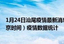 1月24日汕尾疫情最新消息-汕尾截至1月24日18时00分(北京时间）疫情数据统计
