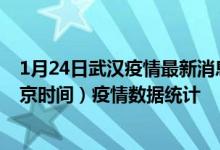1月24日武汉疫情最新消息-武汉截至1月24日21时00分(北京时间）疫情数据统计