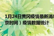 1月24日黄冈疫情最新消息-黄冈截至1月24日19时31分(北京时间）疫情数据统计