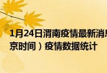 1月24日渭南疫情最新消息-渭南截至1月24日22时00分(北京时间）疫情数据统计