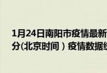 1月24日南阳市疫情最新消息-南阳市截至1月24日18时30分(北京时间）疫情数据统计