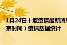 1月24日十堰疫情最新消息-十堰截至1月24日23时00分(北京时间）疫情数据统计