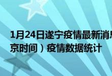 1月24日遂宁疫情最新消息-遂宁截至1月24日20时00分(北京时间）疫情数据统计