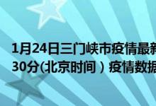 1月24日三门峡市疫情最新消息-三门峡市截至1月24日18时30分(北京时间）疫情数据统计