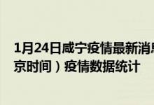 1月24日咸宁疫情最新消息-咸宁截至1月24日19时00分(北京时间）疫情数据统计