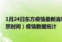1月24日东方疫情最新消息-东方截至1月24日21时31分(北京时间）疫情数据统计
