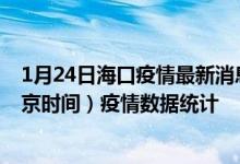 1月24日海口疫情最新消息-海口截至1月24日21时31分(北京时间）疫情数据统计