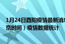1月24日酉阳疫情最新消息-酉阳截至1月24日19时31分(北京时间）疫情数据统计