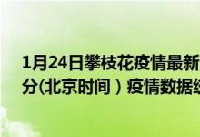 1月24日攀枝花疫情最新消息-攀枝花截至1月24日20时00分(北京时间）疫情数据统计