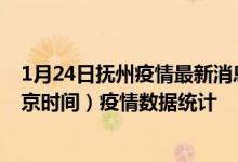 1月24日抚州疫情最新消息-抚州截至1月24日20时31分(北京时间）疫情数据统计