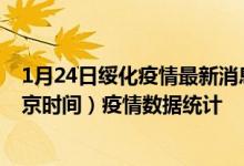 1月24日绥化疫情最新消息-绥化截至1月24日22时30分(北京时间）疫情数据统计