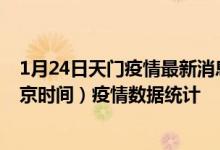 1月24日天门疫情最新消息-天门截至1月24日18时00分(北京时间）疫情数据统计