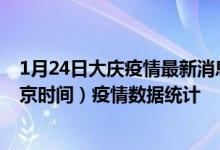 1月24日大庆疫情最新消息-大庆截至1月24日22时30分(北京时间）疫情数据统计