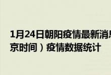 1月24日朝阳疫情最新消息-朝阳截至1月24日22时30分(北京时间）疫情数据统计