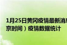 1月25日黄冈疫情最新消息-黄冈截至1月25日05时30分(北京时间）疫情数据统计