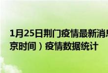 1月25日荆门疫情最新消息-荆门截至1月25日03时31分(北京时间）疫情数据统计