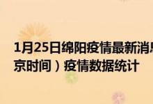 1月25日绵阳疫情最新消息-绵阳截至1月25日02时30分(北京时间）疫情数据统计