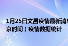 1月25日文昌疫情最新消息-文昌截至1月25日04时30分(北京时间）疫情数据统计