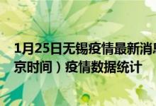 1月25日无锡疫情最新消息-无锡截至1月25日03时31分(北京时间）疫情数据统计
