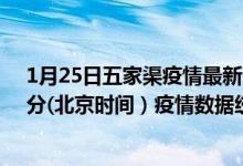 1月25日五家渠疫情最新消息-五家渠截至1月25日00时01分(北京时间）疫情数据统计