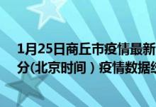 1月25日商丘市疫情最新消息-商丘市截至1月25日01时01分(北京时间）疫情数据统计