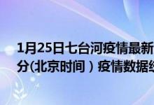 1月25日七台河疫情最新消息-七台河截至1月25日05时00分(北京时间）疫情数据统计