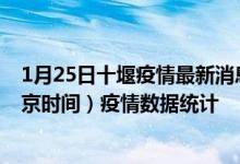 1月25日十堰疫情最新消息-十堰截至1月25日03时31分(北京时间）疫情数据统计