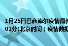 1月25日巴彦淖尔疫情最新消息-巴彦淖尔截至1月25日06时01分(北京时间）疫情数据统计