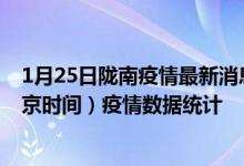 1月25日陇南疫情最新消息-陇南截至1月25日06时01分(北京时间）疫情数据统计