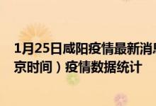 1月25日咸阳疫情最新消息-咸阳截至1月25日04时30分(北京时间）疫情数据统计