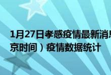 1月27日孝感疫情最新消息-孝感截至1月27日23时30分(北京时间）疫情数据统计