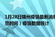 1月28日锦州疫情最新消息-锦州截至1月28日14时30分(北京时间）疫情数据统计