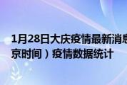 1月28日大庆疫情最新消息-大庆截至1月28日14时30分(北京时间）疫情数据统计