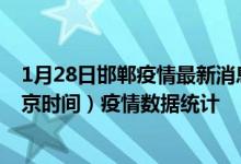 1月28日邯郸疫情最新消息-邯郸截至1月28日02时30分(北京时间）疫情数据统计
