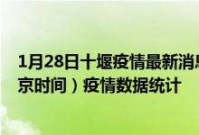 1月28日十堰疫情最新消息-十堰截至1月28日01时31分(北京时间）疫情数据统计