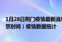1月28日荆门疫情最新消息-荆门截至1月28日10时10分(北京时间）疫情数据统计