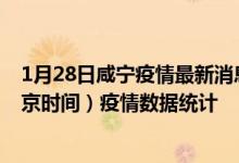 1月28日咸宁疫情最新消息-咸宁截至1月28日06时01分(北京时间）疫情数据统计