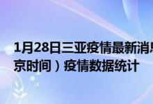 1月28日三亚疫情最新消息-三亚截至1月28日08时34分(北京时间）疫情数据统计