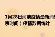 1月28日河池疫情最新消息-河池截至1月28日08时34分(北京时间）疫情数据统计