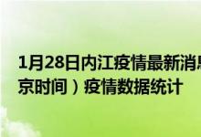 1月28日内江疫情最新消息-内江截至1月28日06时57分(北京时间）疫情数据统计