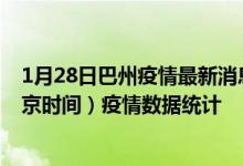 1月28日巴州疫情最新消息-巴州截至1月28日04时30分(北京时间）疫情数据统计