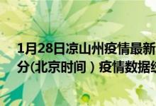 1月28日凉山州疫情最新消息-凉山州截至1月28日00时31分(北京时间）疫情数据统计