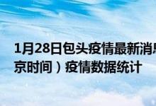 1月28日包头疫情最新消息-包头截至1月28日10时31分(北京时间）疫情数据统计