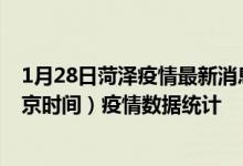 1月28日菏泽疫情最新消息-菏泽截至1月28日01时01分(北京时间）疫情数据统计