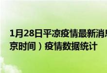 1月28日平凉疫情最新消息-平凉截至1月28日10时22分(北京时间）疫情数据统计