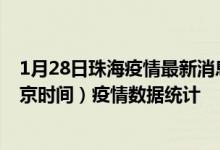 1月28日珠海疫情最新消息-珠海截至1月28日04时30分(北京时间）疫情数据统计